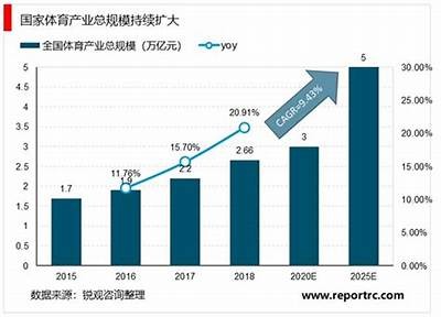 跳绳体育器材行业发展趋势分析，跳绳行业市场分析