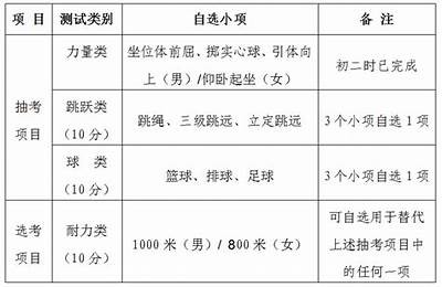 《2023年小孩中考体育器材全面指南》，2022年中考体育政策