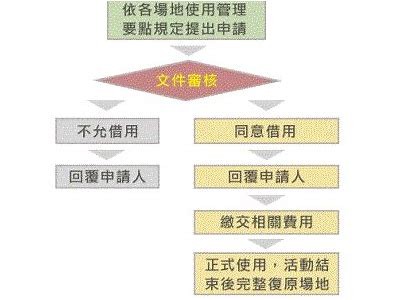 如何正确选择体育器材租赁方式？，如何正确选择体育器材租赁方式呢